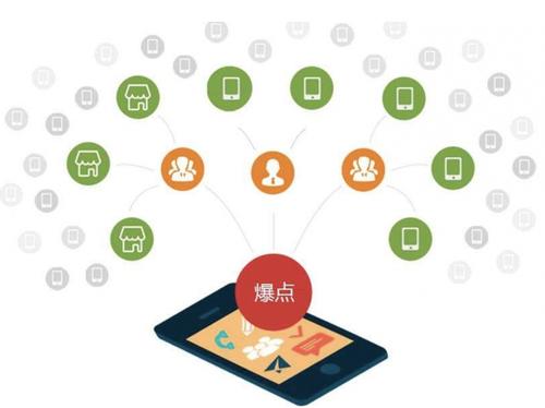 天镇为什么越来越多的企业通过软文营销来引流